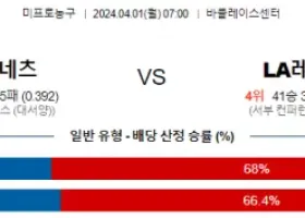 4월 1일 NBA분석 브루클린 vs LA레이커스 해외농구분석