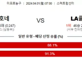 4월 1일 NBA분석 샬럿 vs LA클리퍼스 해외농구분석