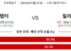 4월 1일 NBA분석 토론토 vs 필라델피아 해외농구분석