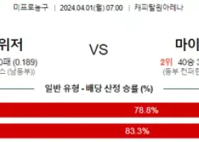 4월 1일 NBA분석 워싱턴 vs 마이애미 해외농구분석