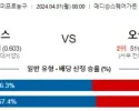 4월 1일 NBA분석 뉴욕 vs 오클라호마시티 해외농구분석