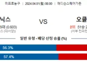 4월 1일 NBA분석 뉴욕 vs 오클라호마시티 해외농구분석