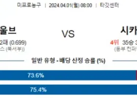 4월 1일 NBA분석 미네소타 vs 시카고 해외농구분석