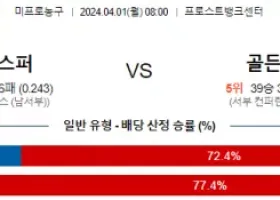 4월 1일 NBA분석 샌안토니오 vs 골든스테이트 해외농구분석