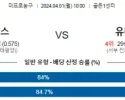 4월 1일 NBA분석 새크라멘토 vs 유타 해외농구분석