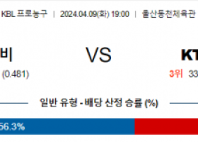 04월09일 울산모비스 vs 수원KT 국내농구분석