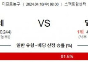 4월10일 샬럿 vs 댈러스 nba분석