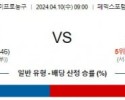 04월10일 멤피스 vs 샌안토니오 nba분석