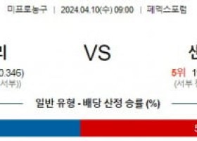 04월10일 멤피스 vs 샌안토니오 nba분석