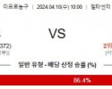 04월10일 유타 vs 덴버 nba분석