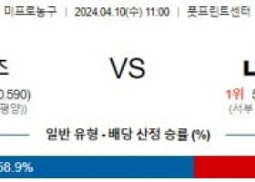 04월10일 피닉스 vs 클리퍼스 nba분석