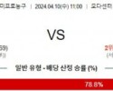 04월10일 포틀랜드 vs 뉴올리언스 nba분석