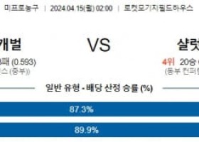 4월15일 클리블랜드 샬럿 NBA프로농구분석 해외스포츠