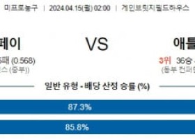 4월15일 인디애나 애틀랜타 NBA프로농구분석 해외스포츠