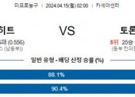 4월15일 마이애미 토론토 NBA프로농구분석 해외스포츠