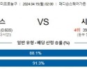 4월15일 뉴욕 시카고 NBA프로농구분석 해외스포츠