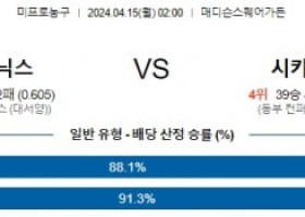 4월15일 뉴욕 시카고 NBA프로농구분석 해외스포츠