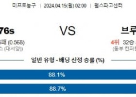 4월15일필라델피아 브루클린 NBA프로농구분석 해외스포츠