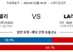 4월15일 뉴올리언즈 레이커스 NBA프로농구분석 해외스포츠