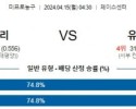 4월15일 골든스테이트 유타 NBA프로농구분석 해외스포츠