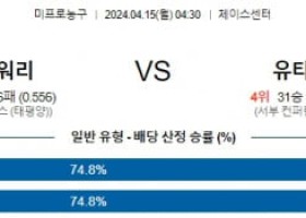 4월15일 골든스테이트 유타 NBA프로농구분석 해외스포츠