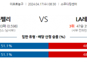 4월17일 뉴올리언스 vs LA레이커스 nba 스포츠분석