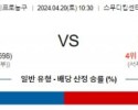 4월20일 뉴올리언즈 새크라멘토 NBA프로농구분석 해외스포츠