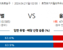 4월21일 클리블랜드 vs 올랜도 nba playoff 스포츠분석