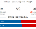 4월21일 미네소타 VS 피닉스 nba playoff 스포츠분석