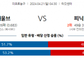 4월21일 미네소타 VS 피닉스 nba playoff 스포츠분석