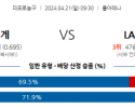 4월21일 덴버 VS LA레이커스 nba playoff 스포츠분석