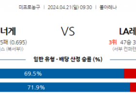 4월21일 덴버 VS LA레이커스 nba playoff 스포츠분석