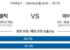 4월22일 보스턴 마이애미는 NBA프로농구분석 해외스포츠