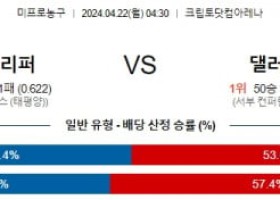 4월22일 LA클리퍼스 댈러스 NBA프로농구분석 해외스포츠