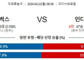 4월22일 밀워키 인디애나 NBA프로농구분석 해외스포츠