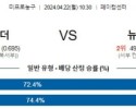 4월22일 오클라호마 뉴올리언즈 NBA프로농구분석 해외스포츠