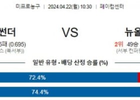 4월22일 오클라호마 뉴올리언즈 NBA프로농구분석 해외스포츠