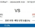 4월25일 OKC 뉴올리언즈 NBA프로농구분석 해외스포츠