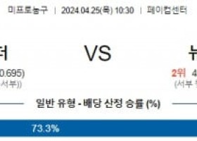 4월25일 OKC 뉴올리언즈 NBA프로농구분석 해외스포츠