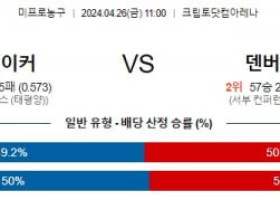 4월26일 LA레이커스 덴버 NBA프로농구분석 해외스포츠