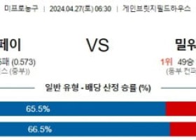 4월27일 인디애나 밀워키 NBA프로농구분석 해외스포츠