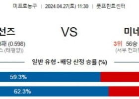 4월27일 피닉스 미네소타 NBA프로농구분석 해외스포츠