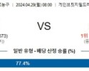 4월29일 인디애나 밀워키 NBA프로농구분석 해외스포츠