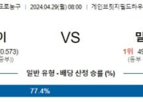 4월29일 인디애나 밀워키 NBA프로농구분석 해외스포츠