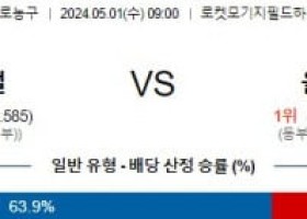 5월1일 클리블랜드 vs 올랜도 nba playoff 스포츠분석