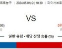 5월1일 밀워키 vs 인디애나 nba playoff 스포츠분석