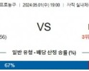 5월1일 부산KCC KT소닉붐 KBL 프로농구분석 국내스포츠