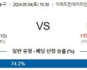 주요경기 5월4일 댈러스 LA클리퍼스 NBA프로농구분석 해외스포츠