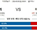 주요경기 5월5일 덴버 미네소타 NBA프로농구분석 해외스포츠