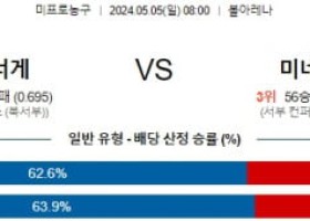 주요경기 5월5일 덴버 미네소타 NBA프로농구분석 해외스포츠